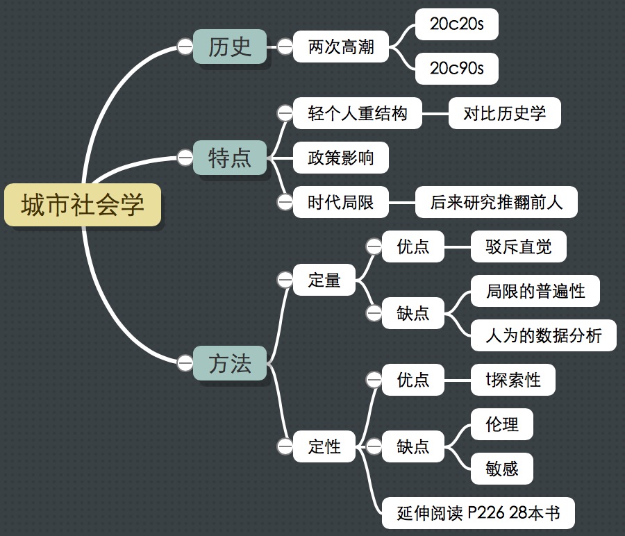 Monti_Writing approach