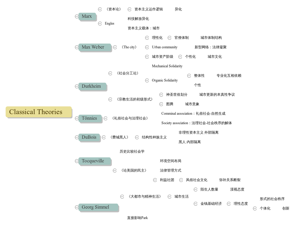 Monti_classical theories