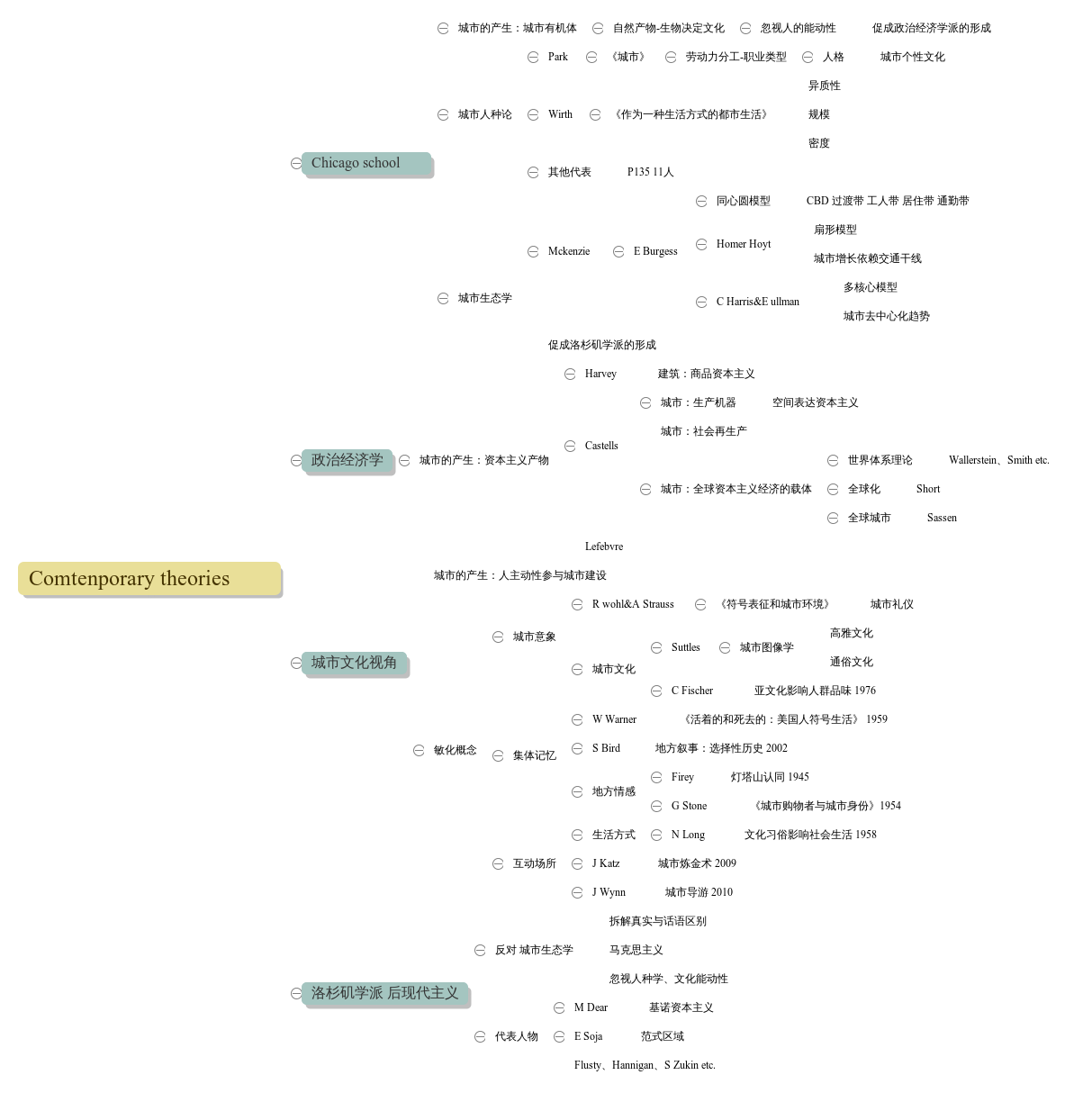 Monti_comtenportory theories