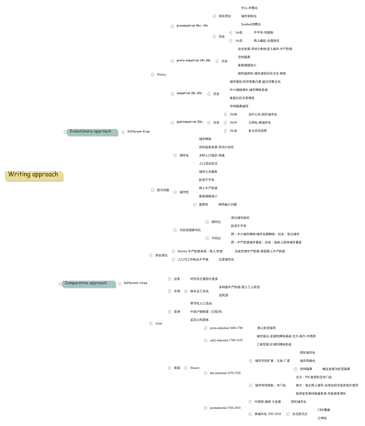 Monti_research method