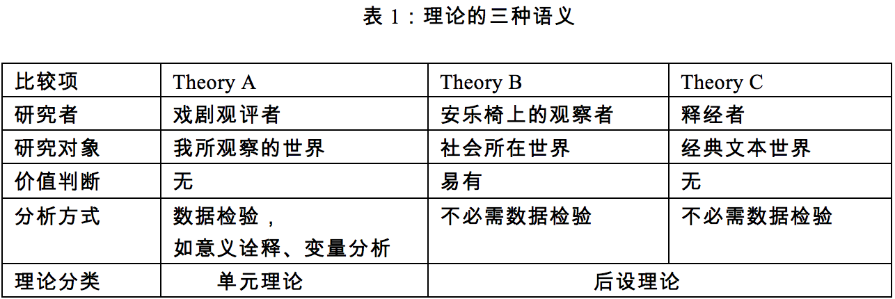 孙宇凡理论划分