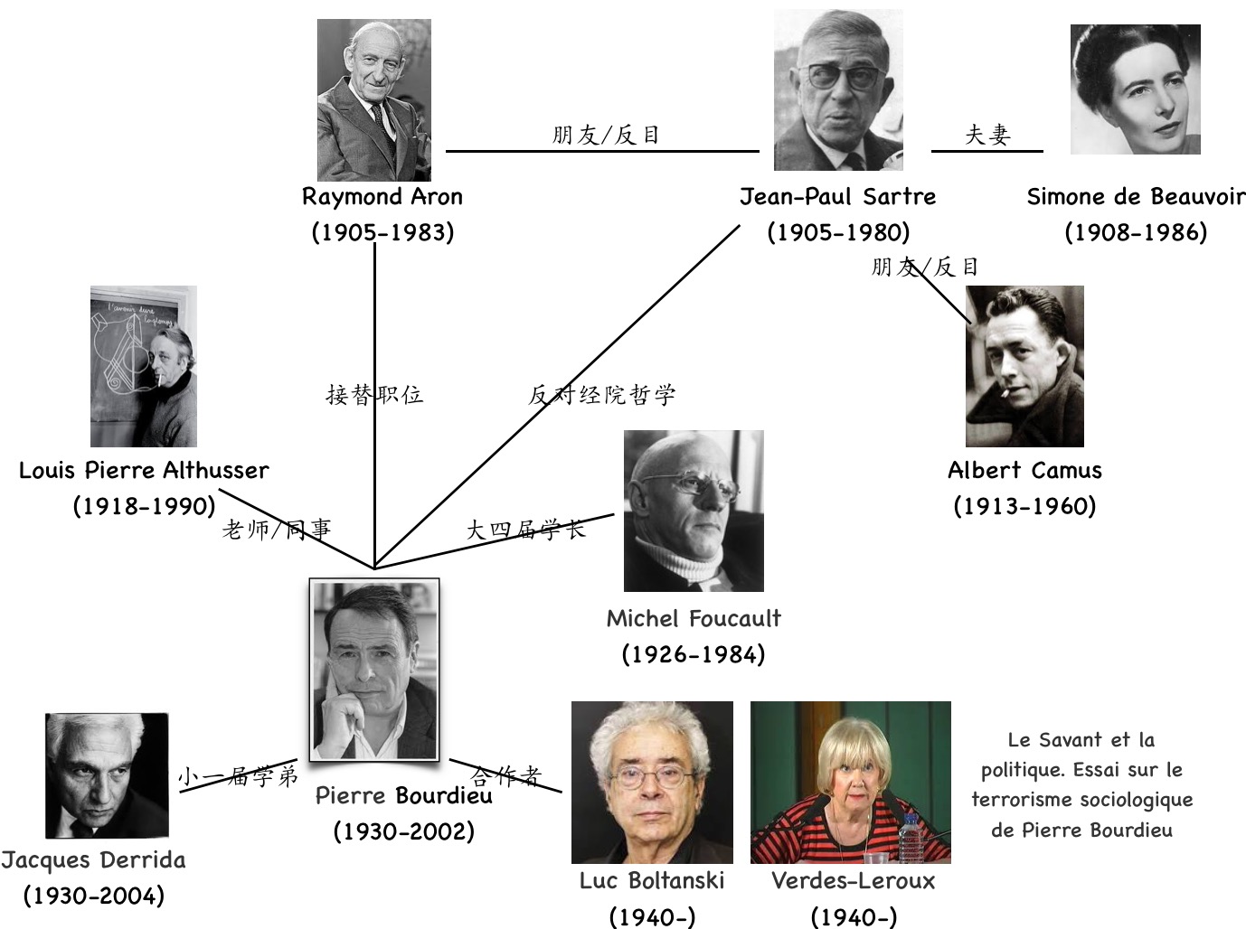 法国社会理论家