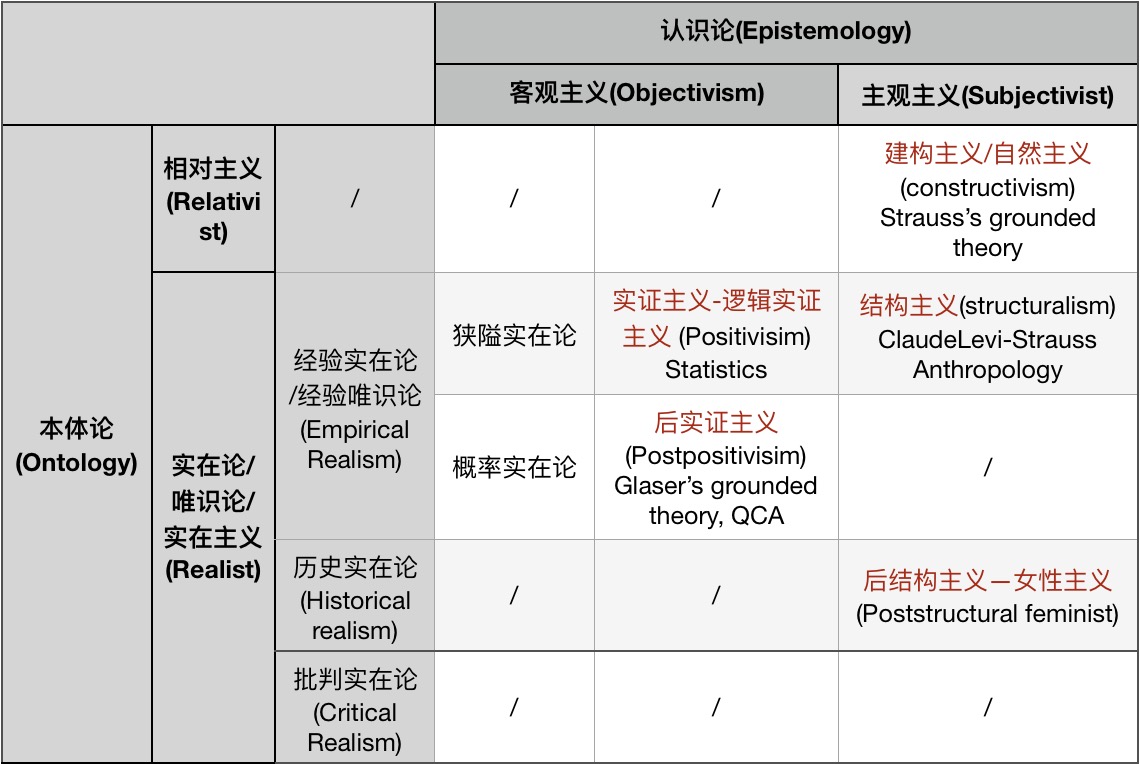 定性研究范式