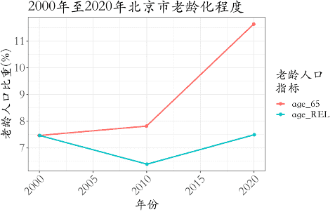Beijing_old_age_a_age