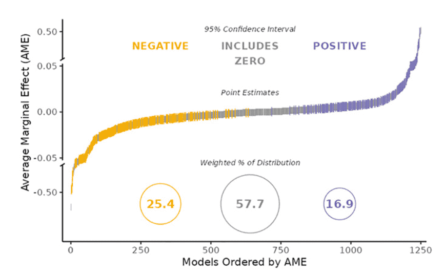 图1_73家团队的统计结果差异
